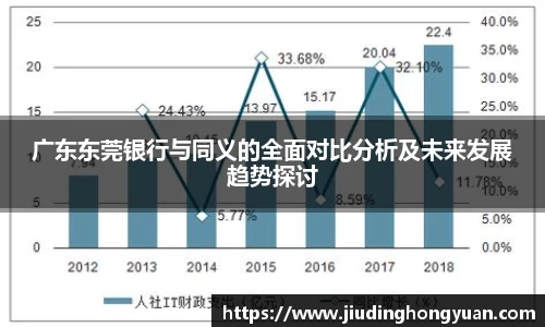 广东东莞银行与同义的全面对比分析及未来发展趋势探讨
