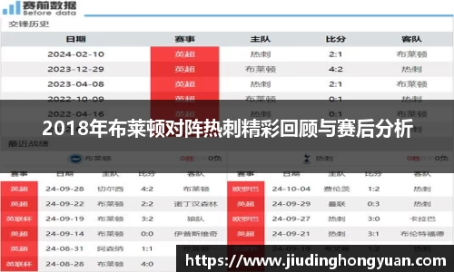 2018年布莱顿对阵热刺精彩回顾与赛后分析