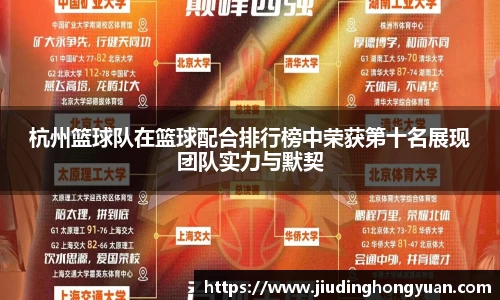 杭州篮球队在篮球配合排行榜中荣获第十名展现团队实力与默契